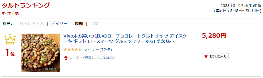 ランキング入賞