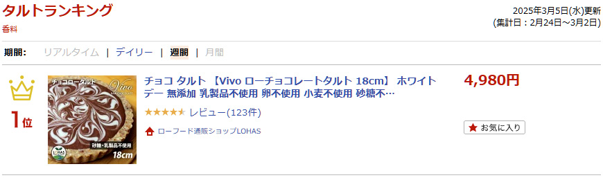 ランキング入賞
