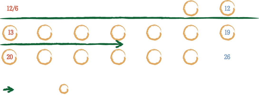 配送スケジュール