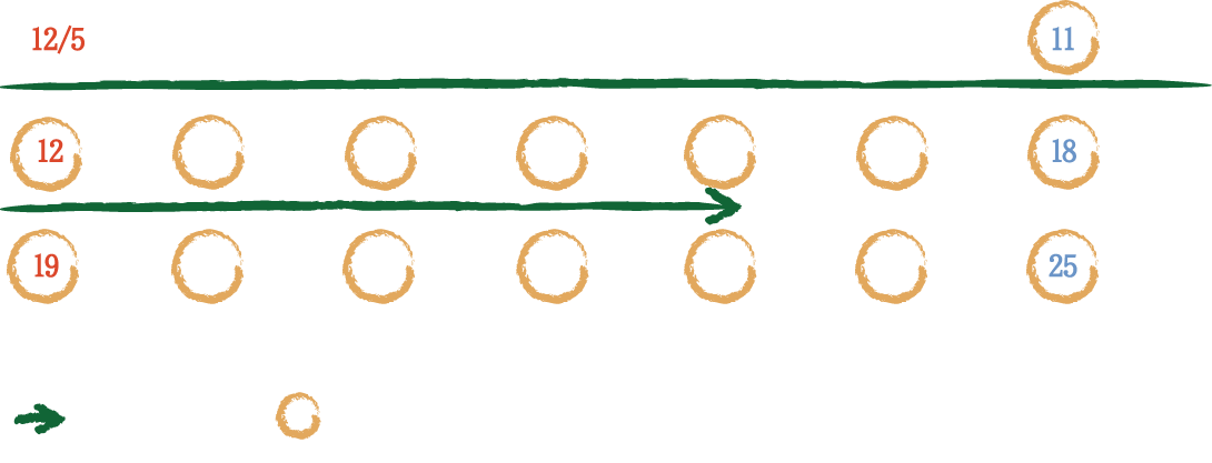 配送スケジュール