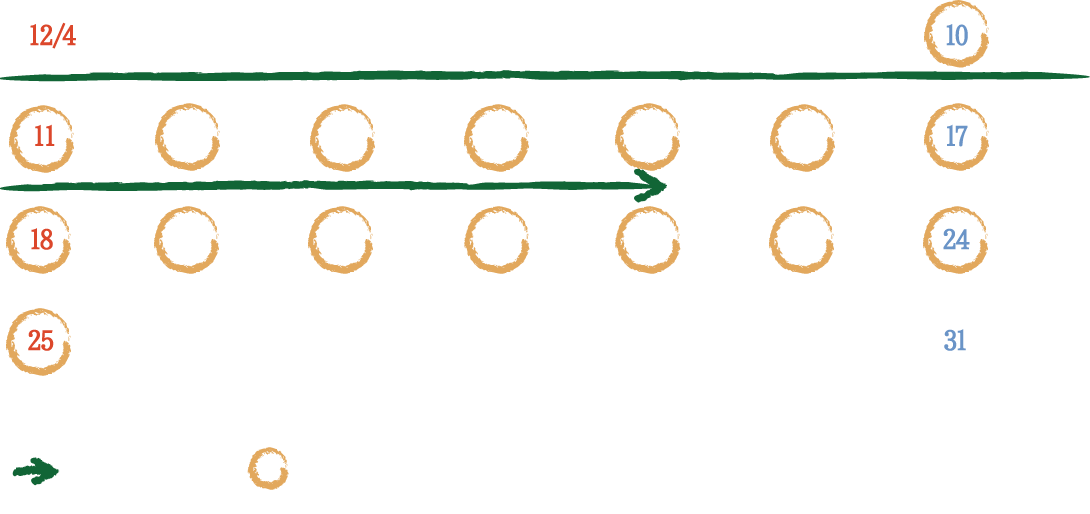 配送スケジュール