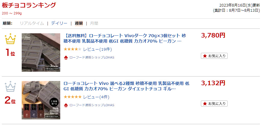 ランキング入賞