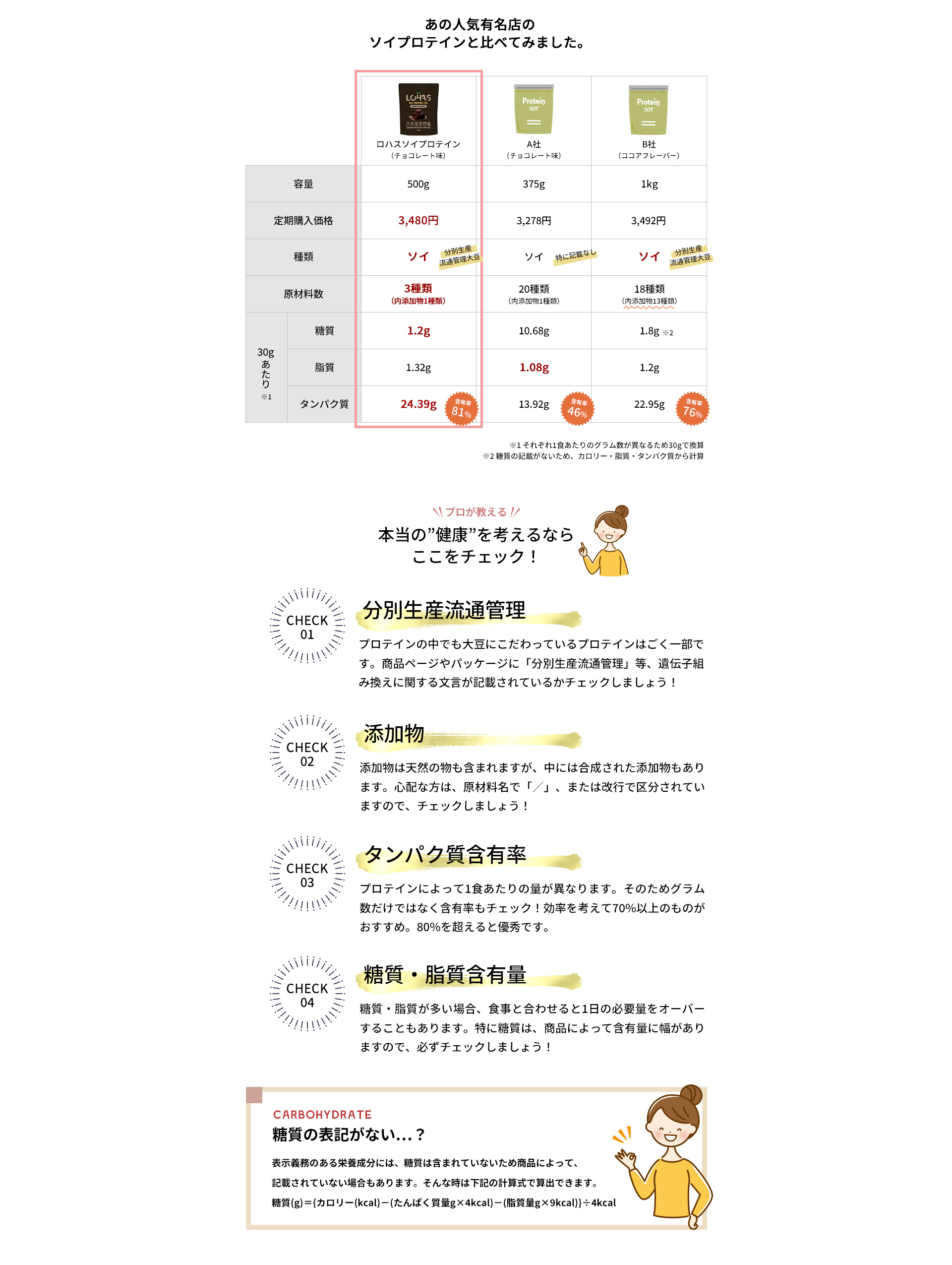 人気有名店のプロテインと比較してみました、プロが教える本当の健康を考えるならここをチェック